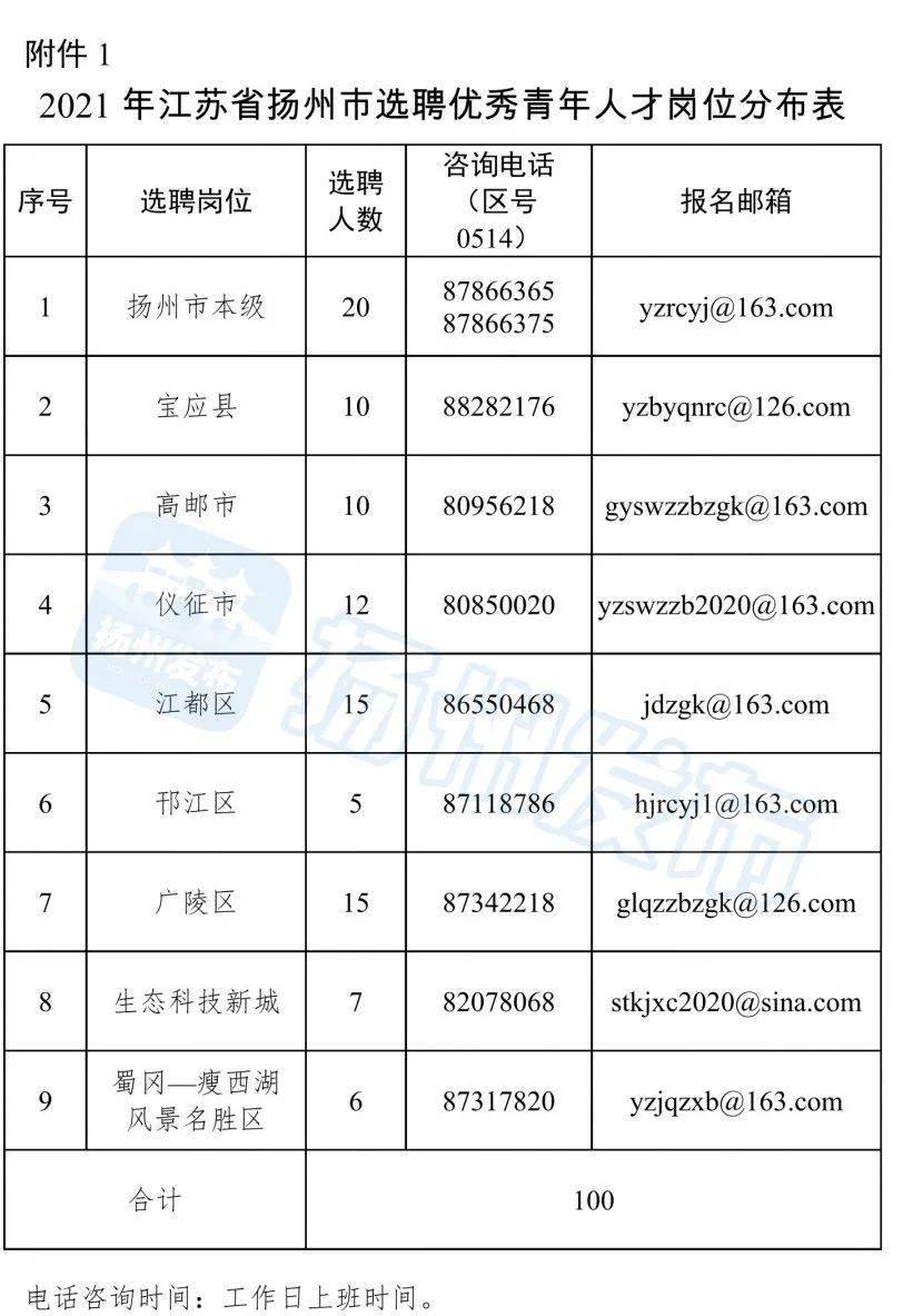 2021扬州各县市gdp_如皋排名第16位 2021年GDP百强县排行榜出炉(3)