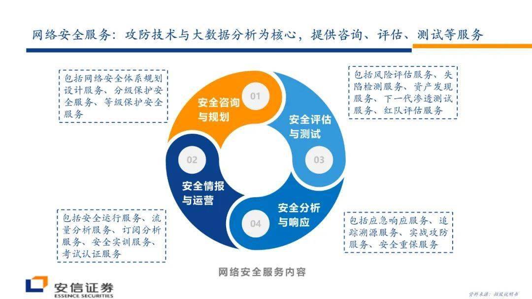 广州通信咨询行业的最新动态与发展前景