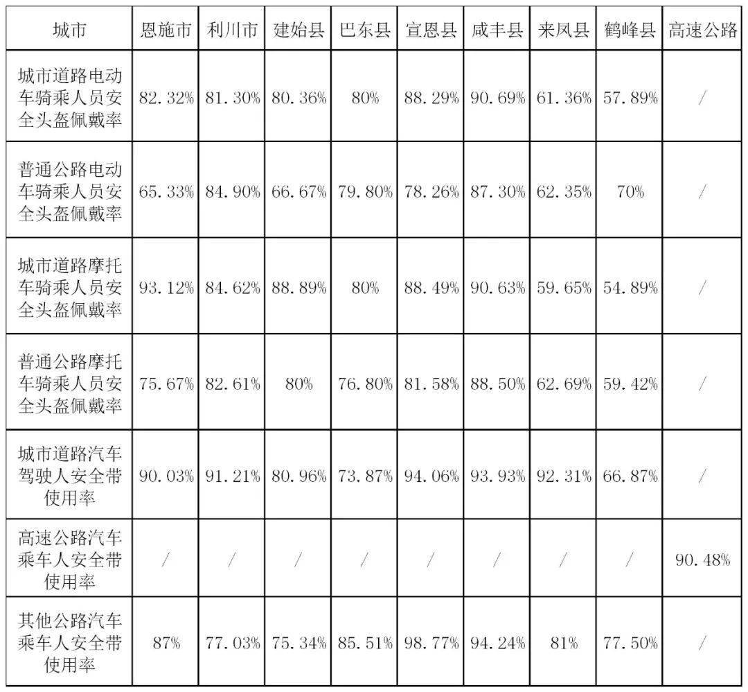 恩施市区有多少人口_巴东至恩施有多少公里(2)