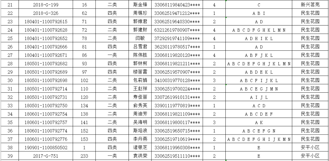 2020年诸暨人口_诸暨外来人口分布图(2)