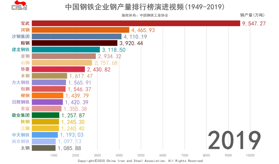 中国经济体总量排位变化_中国变化图片(2)