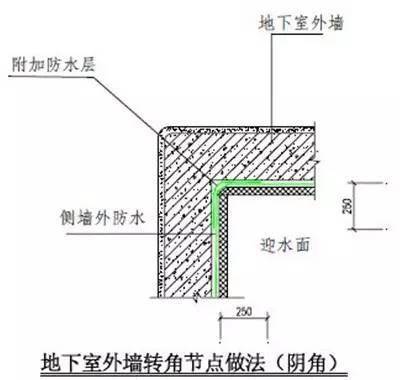 万科总结几十年的建筑施工做法,这么细致还有谁!
