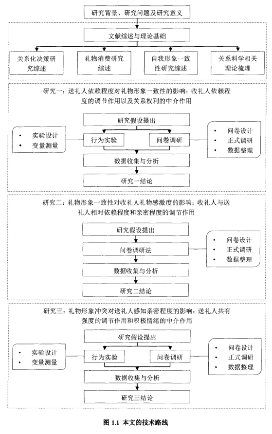 人口依赖度_人口普查图片(3)