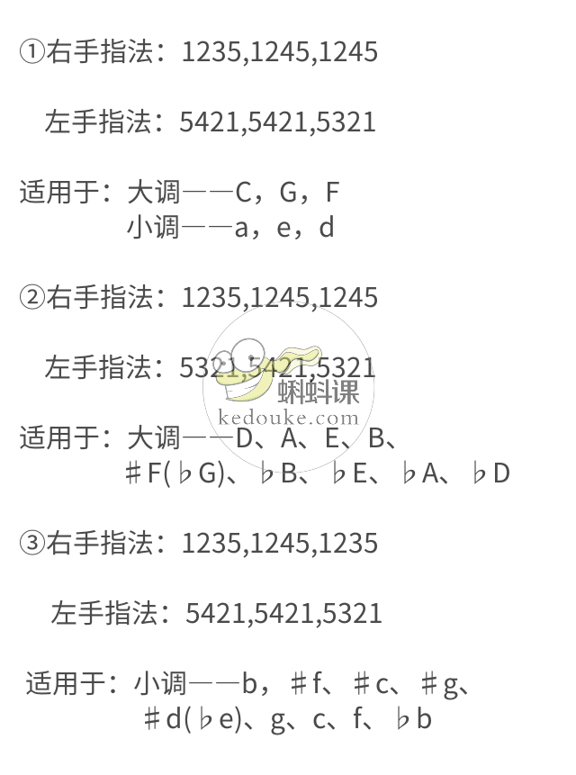 最全指法规则及训练方法值得收藏