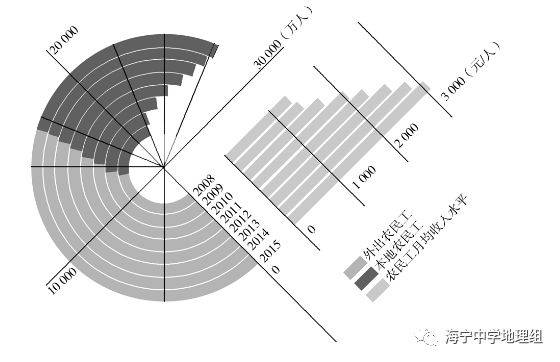 巩义外出务工人口数量_河南巩义最新图片