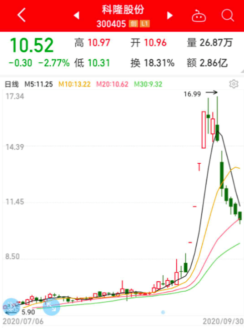 名单|政策力挺！A股芯片龙头50强名单请收藏