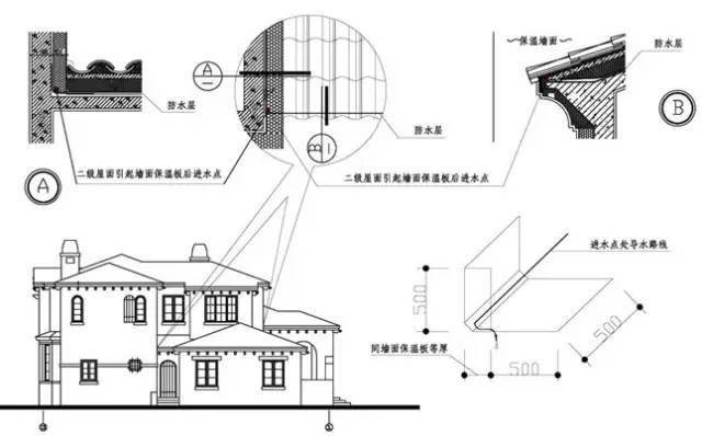万科总结几十年的建筑施工做法,这么细致还有谁!