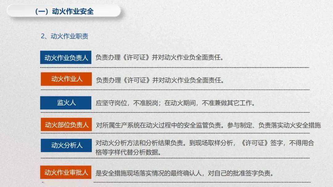 安全培训时间规定 4744546f234a469aa1dee32548576db5.jpeg