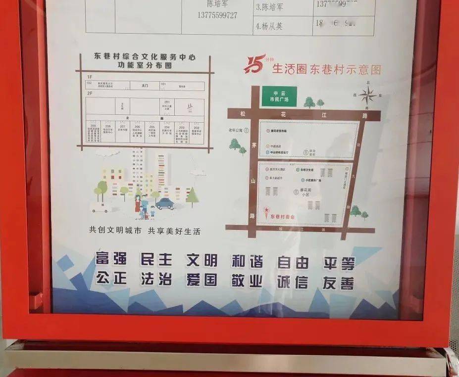 社区 十五分钟便民生活圈导视图