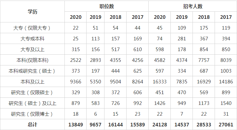 中国本科生学历人口比例_学历提升图片