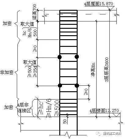 圆箍筋搭接怎么算_柱搭接长度的箍筋