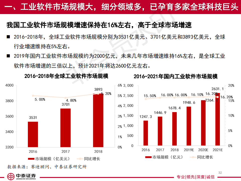 2020内蒙古工业单位gdp能耗_2016年度海南政府工作报告解读(3)