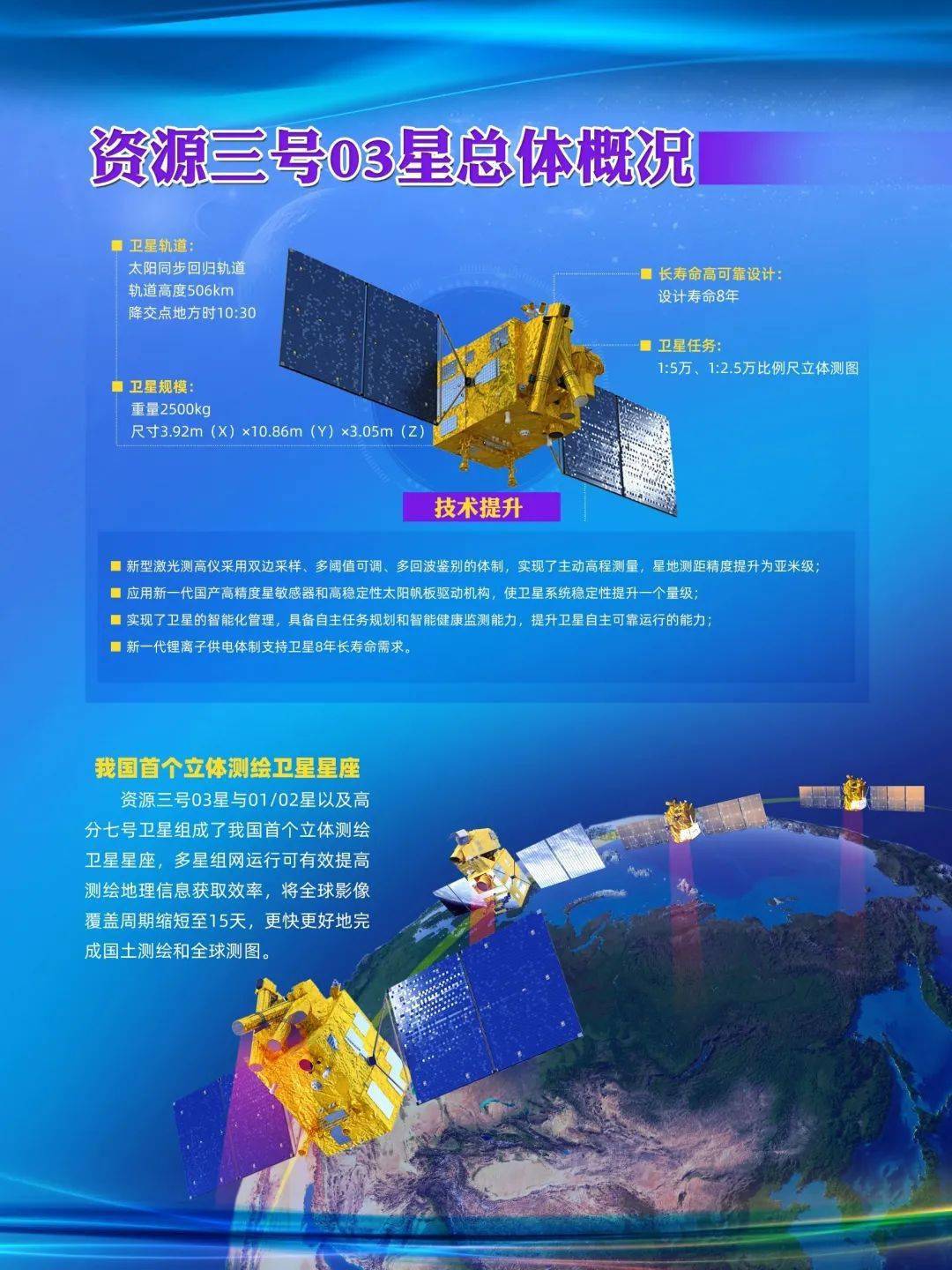 资源三号03星激光在轨几何检校初步成功_卫星