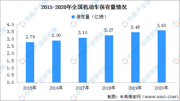 国汽车产业占gdp份额达到30_数说风云 开挂的 双福 忐忑的奥迪(2)