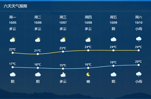 兰溪市气象台2020年10月04日11时发布: 天气预报:今天中午到夜里阴有