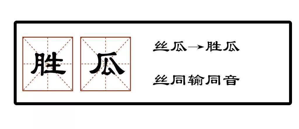 意啦以后在广东听到这些词语不要再问为什么苦瓜为凉瓜▼ 丝瓜为胜瓜▼