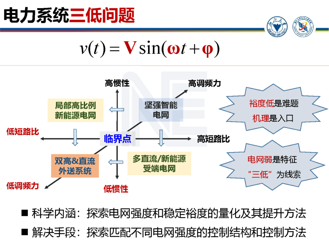 新能源电力系统广义短路比_手机搜狐网