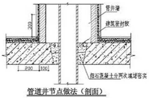万科总结几十年的建筑施工做法,这么细致还有谁!
