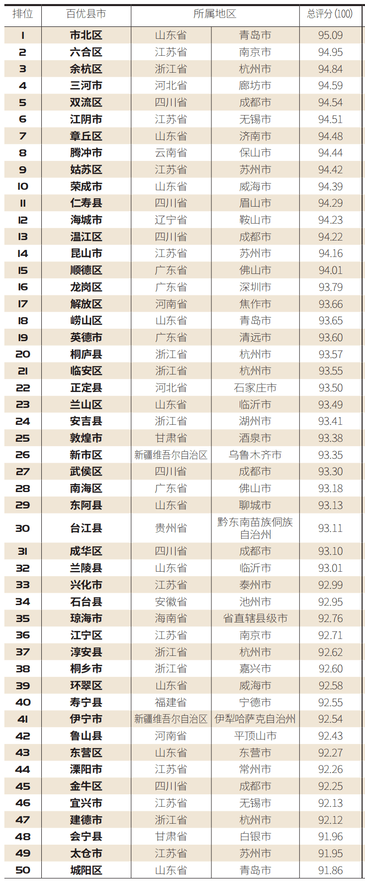 2020烟台市各县市区_烟台高新区:“市县同权”提效能审批服务“加速度”