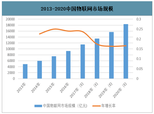 什么行业对gdp影响最大_2016年三季度GDP增速会是多少(2)