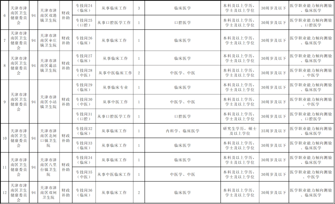 招聘岗位职责_青岛地铁集团有限公司运营分公司2022届校园招聘公告(2)