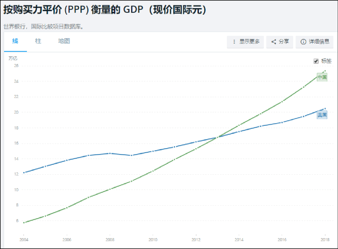 美国gdp的组成_美国gdp构成比例图