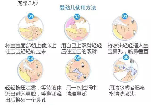 口耳|大人孩子都能用！来自大西洋的海盐水喷雾！清洁鼻口耳