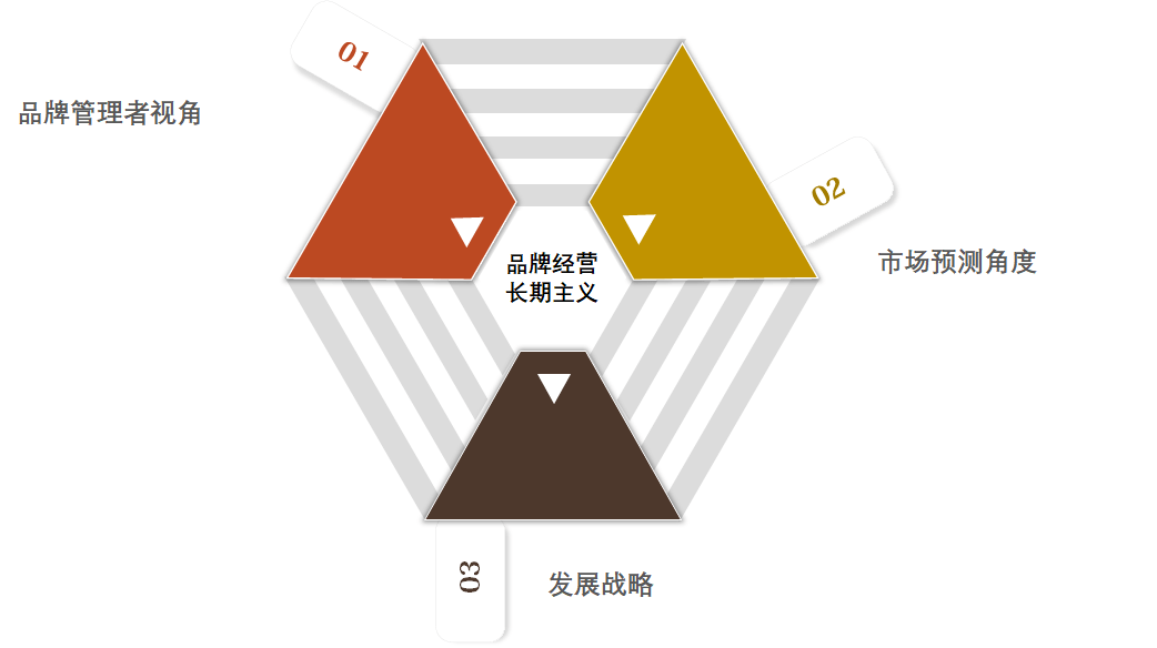 GDP影响消费水平(3)