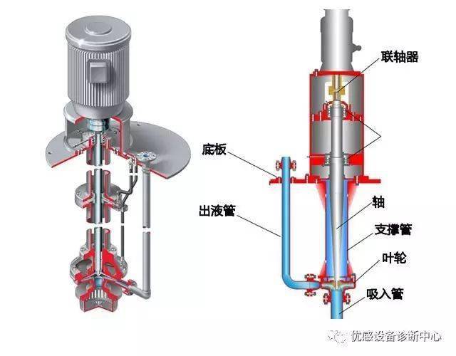 离心泵api各种结构介绍