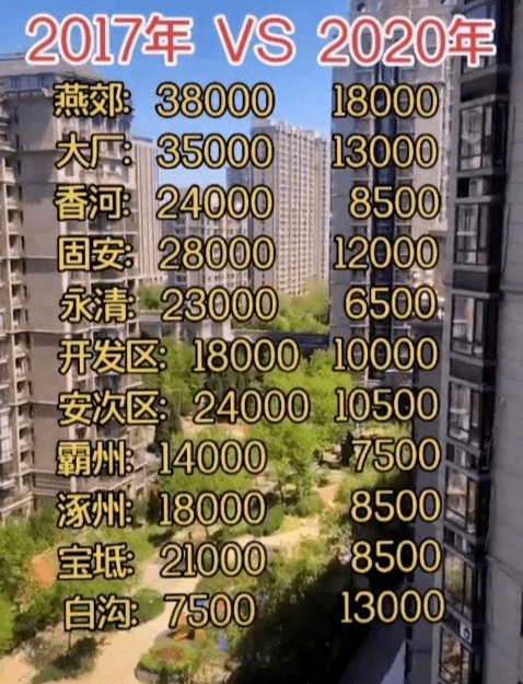 浮亏|50万首付浮亏100万，环北京一哥房价跌40%，有中介转行摆摊卖菜！最新全国房价涨幅榜出炉