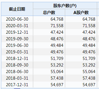 集团|昔日“汽车大佬”彻底栽了！