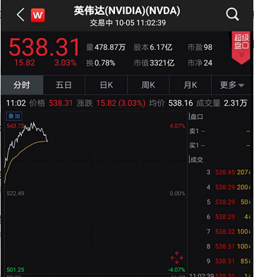 再生|特朗普彻底拼了！1小时狂发推18条：给我投票！美股全线大涨，抗体鸡尾酒“救”总统，再生元暴涨7%！原油也飙了