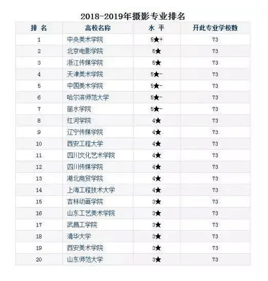 亚新体育2021艺考：最全摄影专业院校名单建议收藏！(图1)