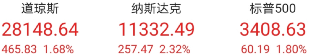 沃尔特·里|刚刚，特朗普出院！入院治疗4天，自称＂比20年前感觉还要好＂，将投入到竞选活动！美股全线上涨