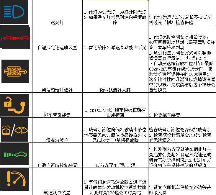 奥迪仪表盘指示灯图标大全快收藏