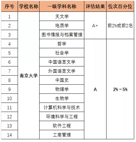 中国|低调实力派！虽不上榜但是就业率超高的5所院校！