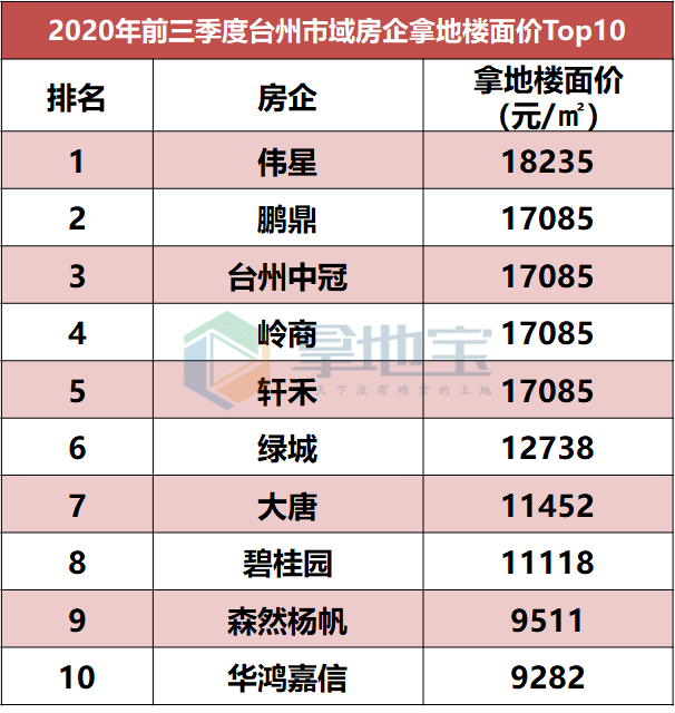 台州市椒江区2020年GDP_台州市椒江区青悦城(2)