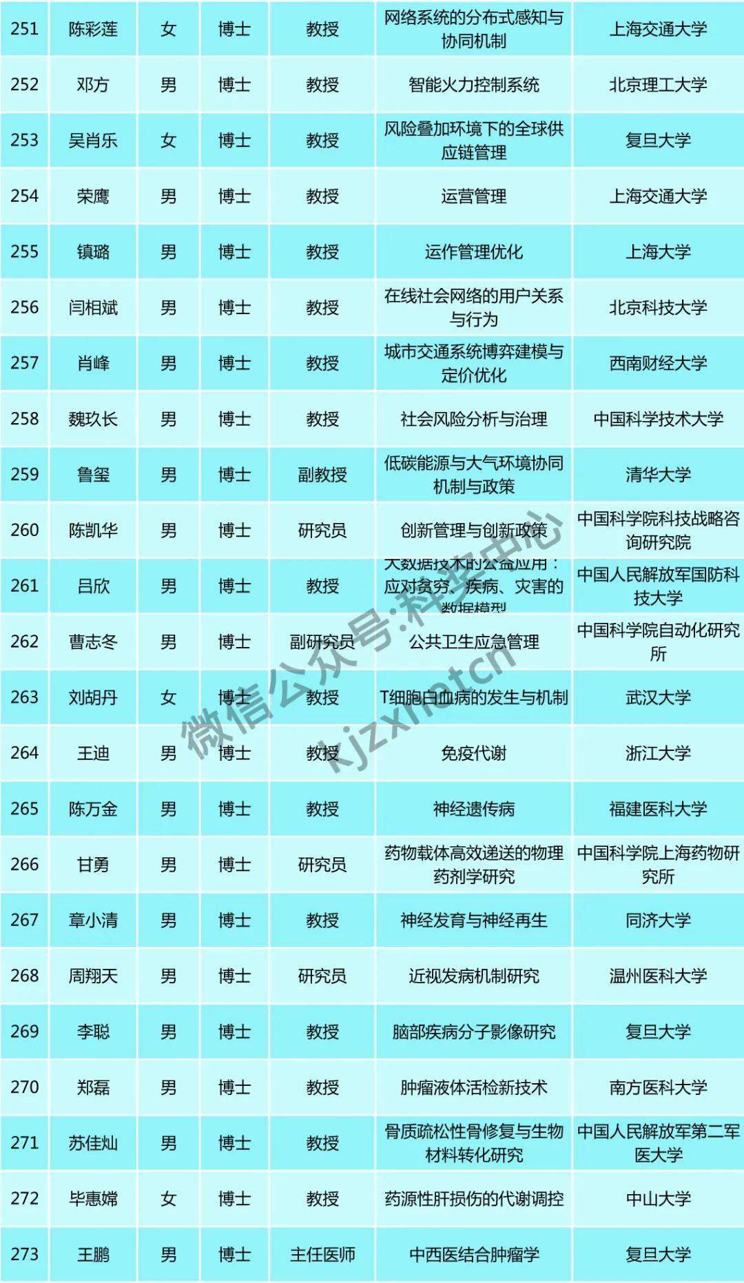 人口基金补助5000_联合国人口基金证书(2)