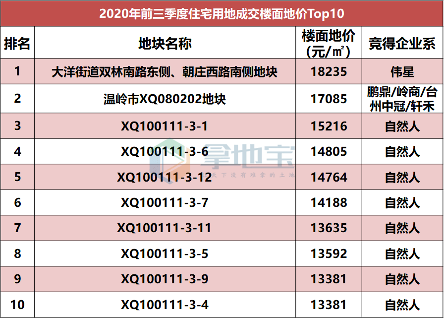 台州人口统计_台州人口2019总人数口(3)