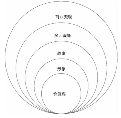 飞地经济的理论原理是什么_幸福是什么图片(2)