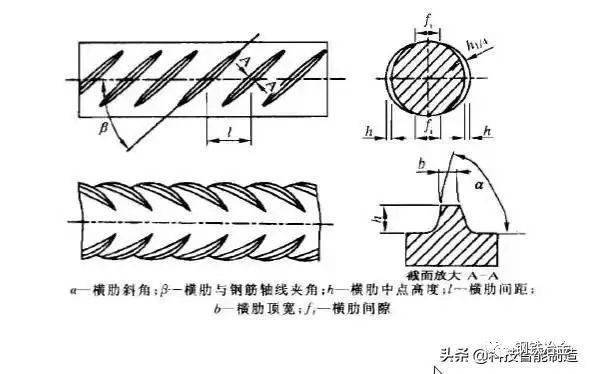 钢筋上为什么有螺纹?螺纹有什么作用呢,是增大摩擦,方便拿吗?