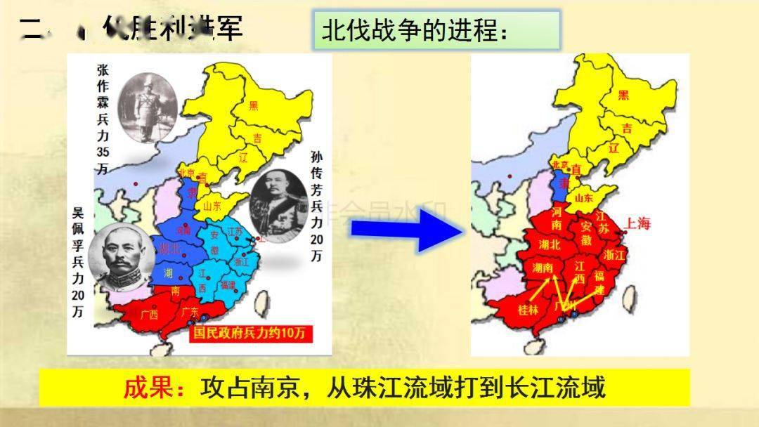 【优质课件·八上】部编版历史~第15课北伐战争