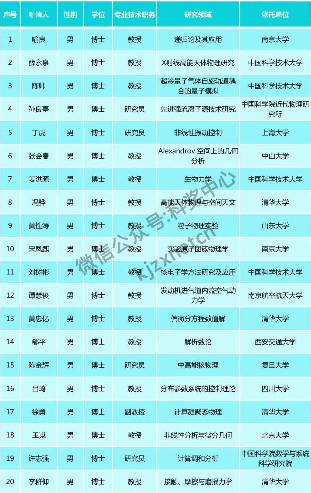 中国人口学会名单_中国人口(3)