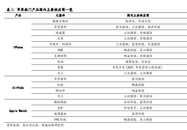 iPhone|iPhone12霸屏热搜榜！苹果首款5G手机，10亿用户期待，苹果概念股沸腾了