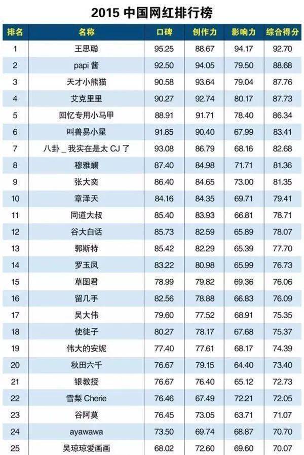 宇宙|王思聪打造的“网红宇宙”是怎样一门生意？