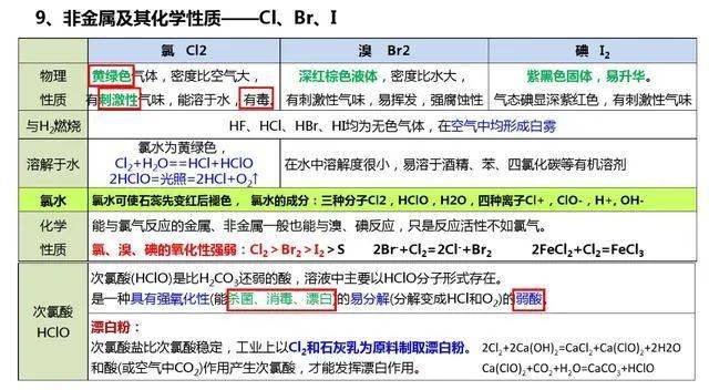 化学基础知识重点整理 2d74c77bd9db430aa06f06f7ec15fb28.jpeg