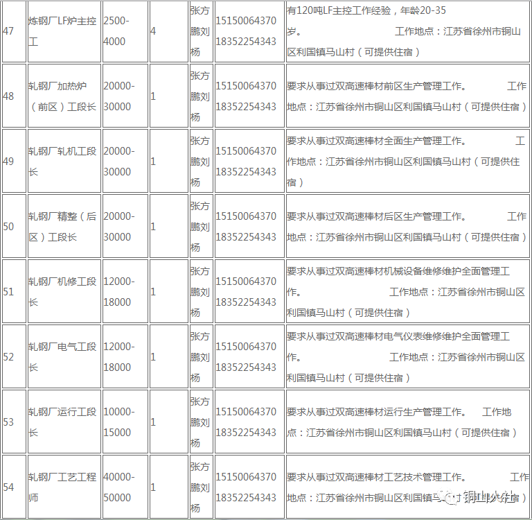 陆良什么大项目涉及一千万人口_脸大适合什么发型