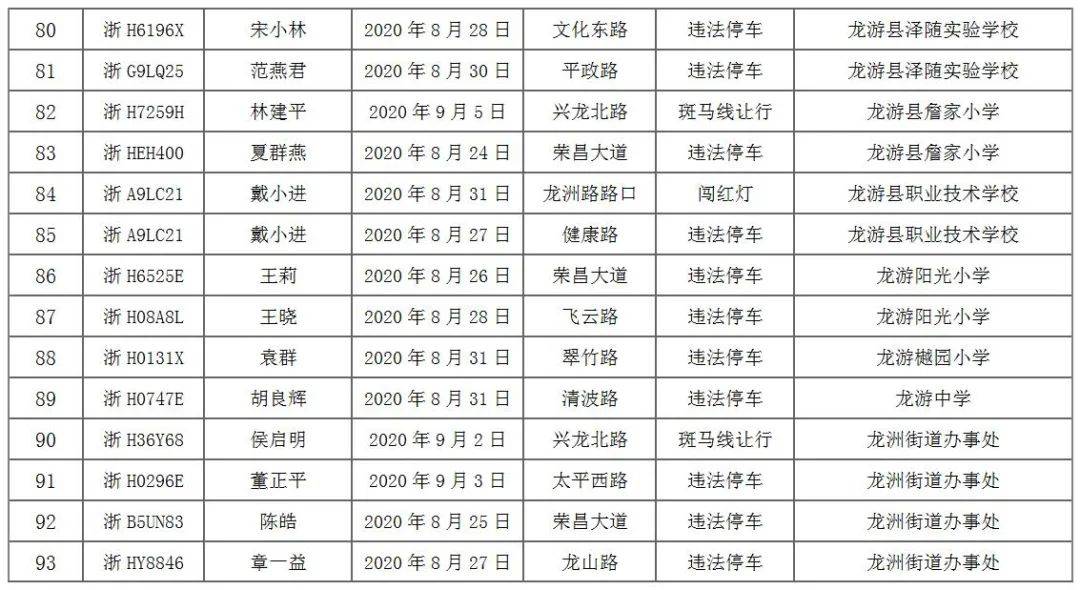 龙游人口_满足所有人的休闲需求 龙游将有座很 潮 的公园