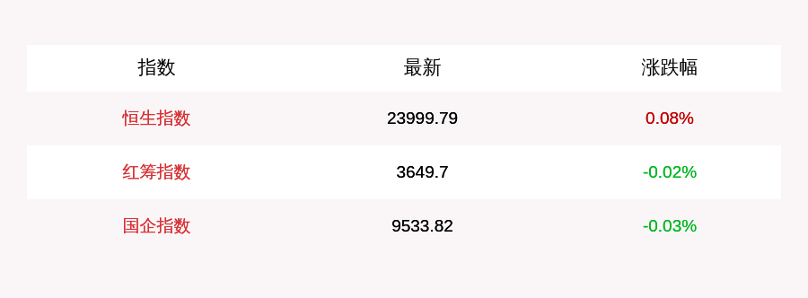 投资|10月7日恒生指数开盘上涨0.08%