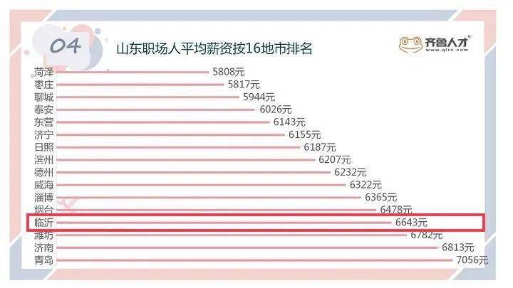 威海人均工资_山东大学威海